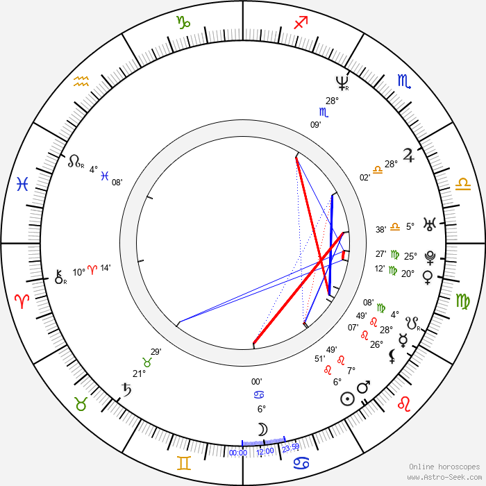 Birth Chart of Christopher Nolan, Astrology Horoscope