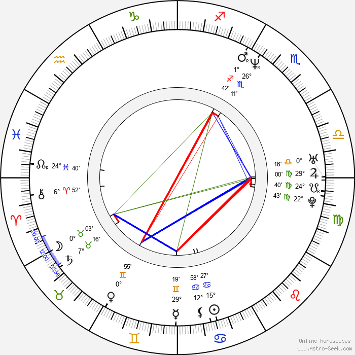 Birth chart of Cree Summer Astrology horoscope