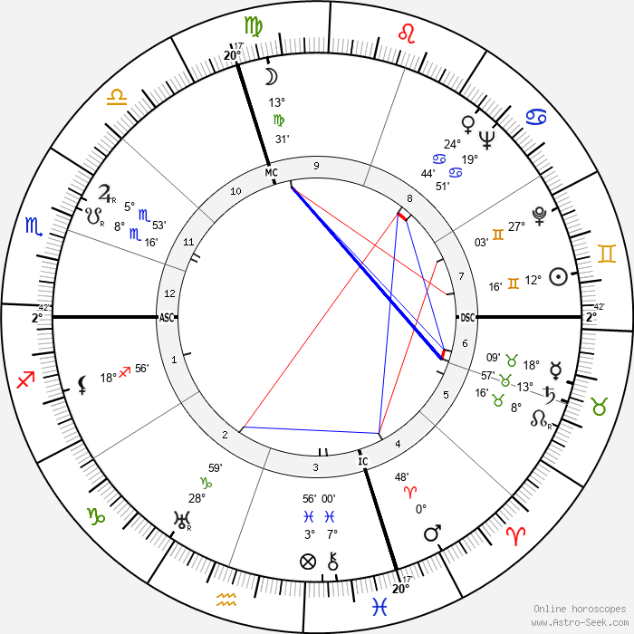 Ellen Corby Birth Chart Horoscope, Date of Birth, Astro