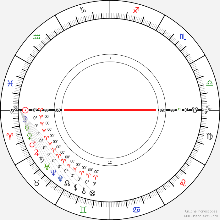 astrology ernst wilhelm natal chart