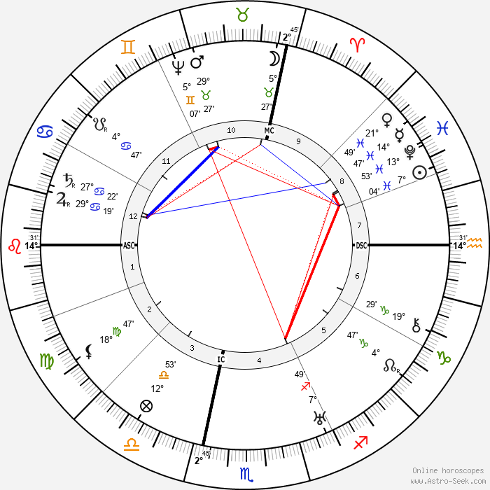 Galilei Galileo Birth Chart Horoscope Date of Birth Astro Galilei Galileo Birth Chart Horoscope Date of Birth Astro