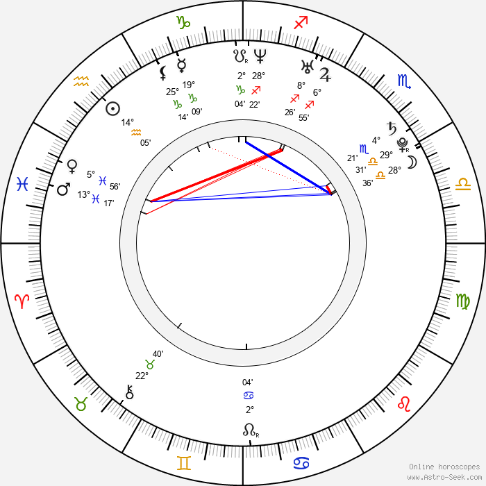 Hillary Scott Birth Chart Horoscope Date Of Birth Astro
