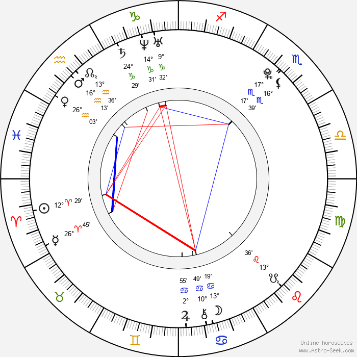Hoshi Ishida Birth Chart Horoscope, Date of Birth, Astro
