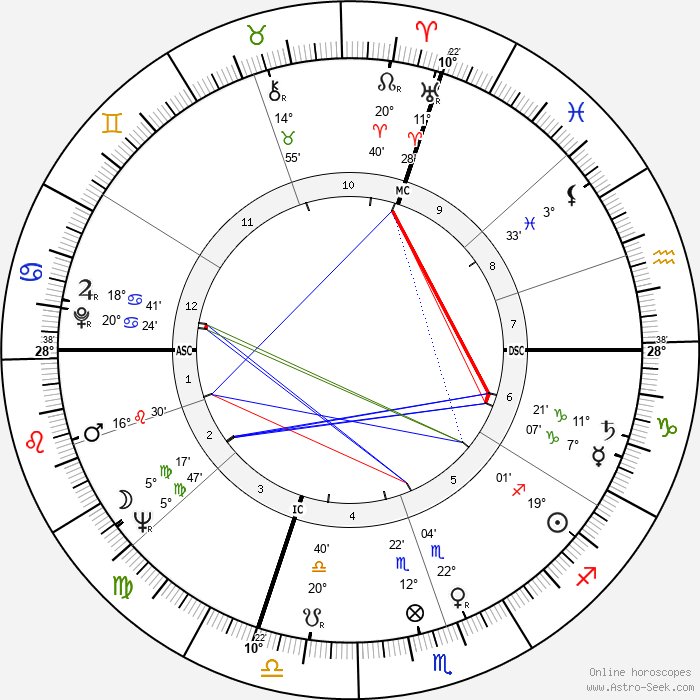 Jean-Louis Trintignant Birth Chart Horoscope, Date of Birth, Astro