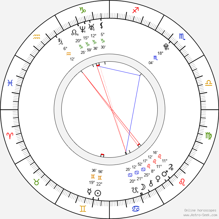 Jesy Nelson Birth Chart Horoscope, Date of Birth, Astro