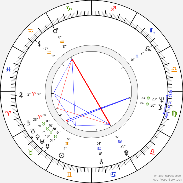 Birth chart of Lin Rong San Astrology horoscope