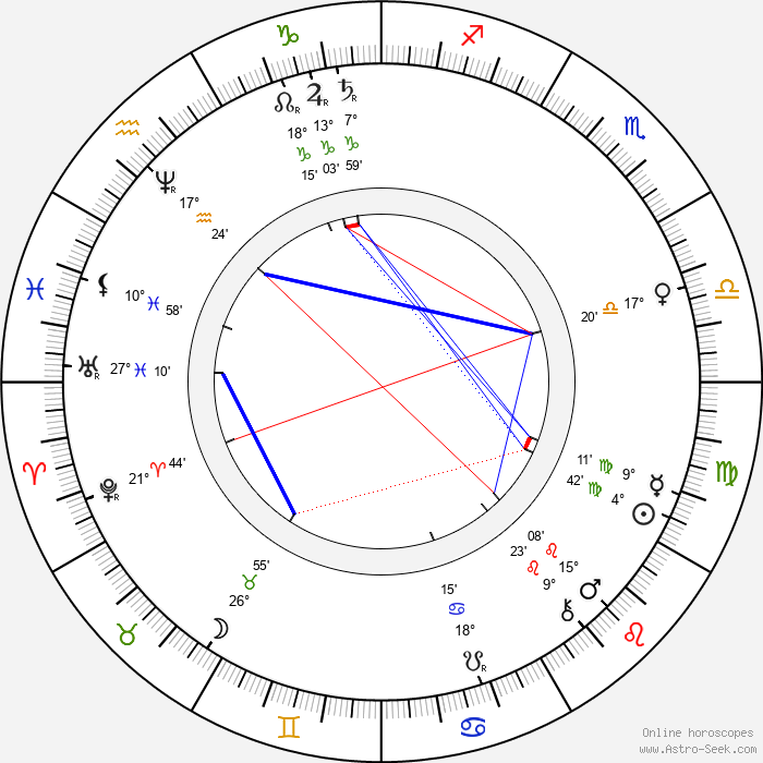 Louis Aimé Augustin Le Prince Birth Chart Horoscope, Date of Birth, Astro