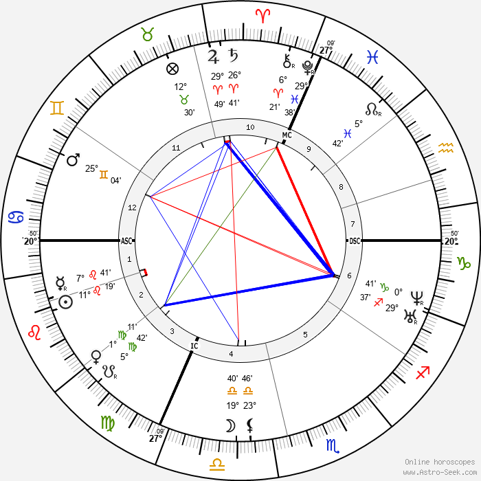 Louis Vuitton Birth Chart Horoscope, Date of Birth, Astro