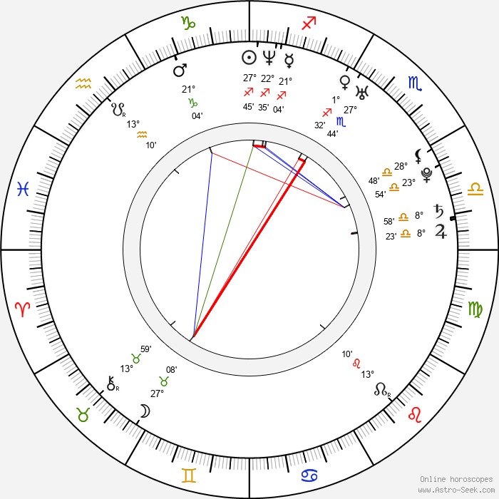 Marla Sokoloff Birth Chart Horoscope Date Of Birth Astro