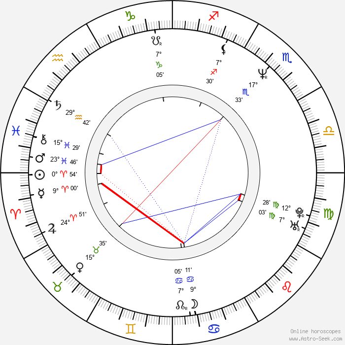 Peter Llewellyn Williams Birth Chart Horoscope, Date of ...