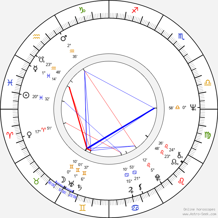 Birth Chart of Ratko Mladic, Astrology Horoscope