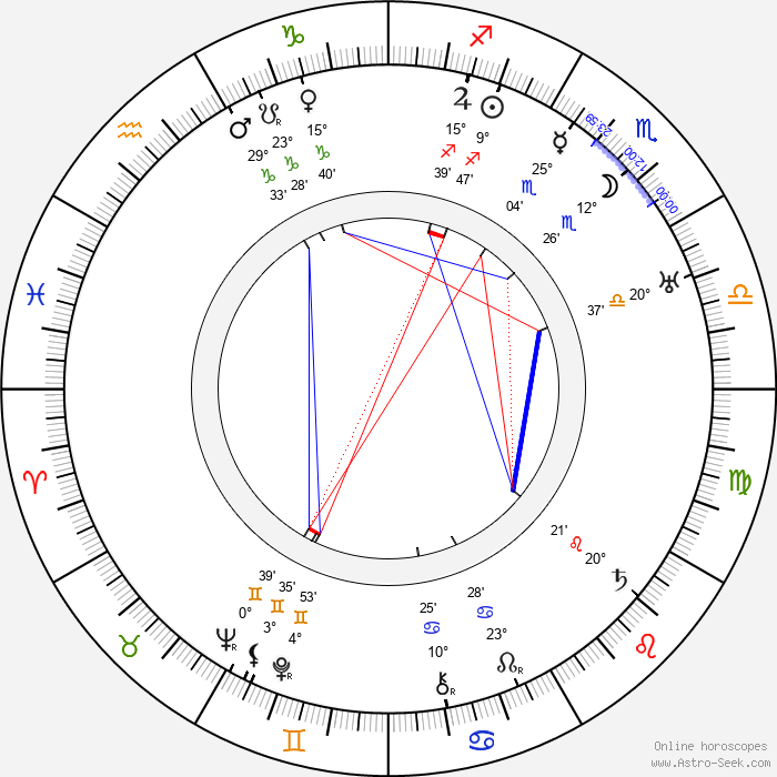 Birth chart of Ray Taylor Astrology horoscope