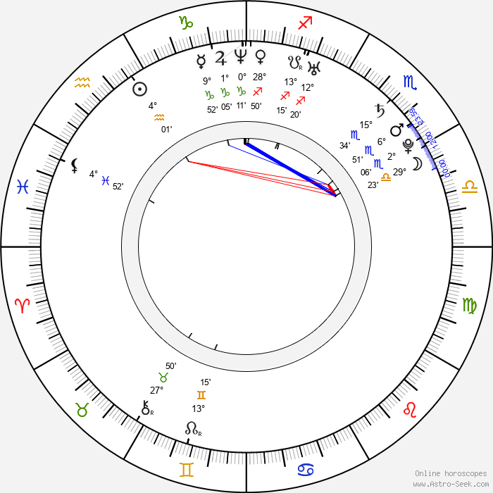 Birth Chart of Remy Ryan, Astrology Horoscope
