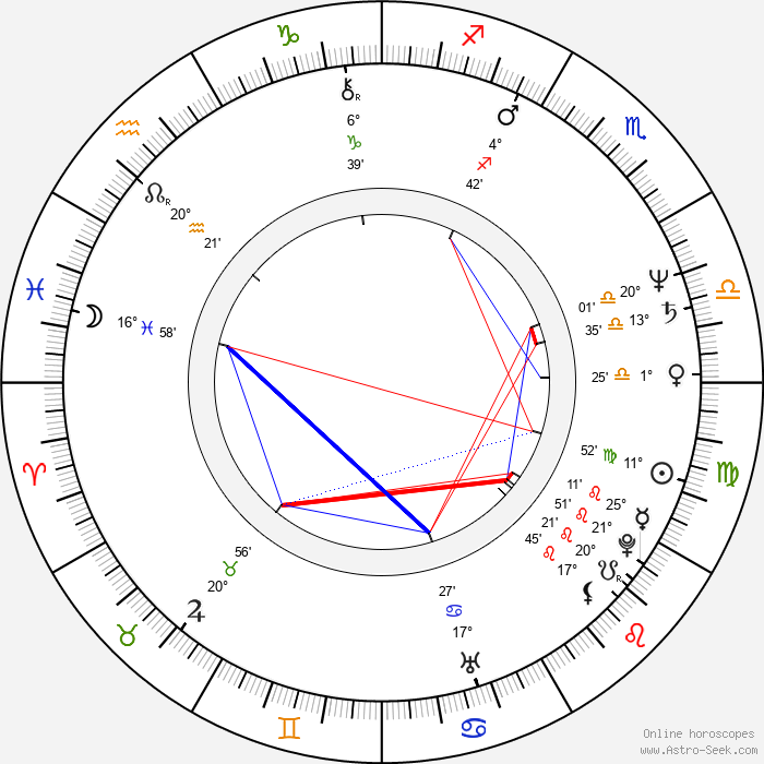 Aurangzeb horoscope analysis Aurangzeb horoscope analysis