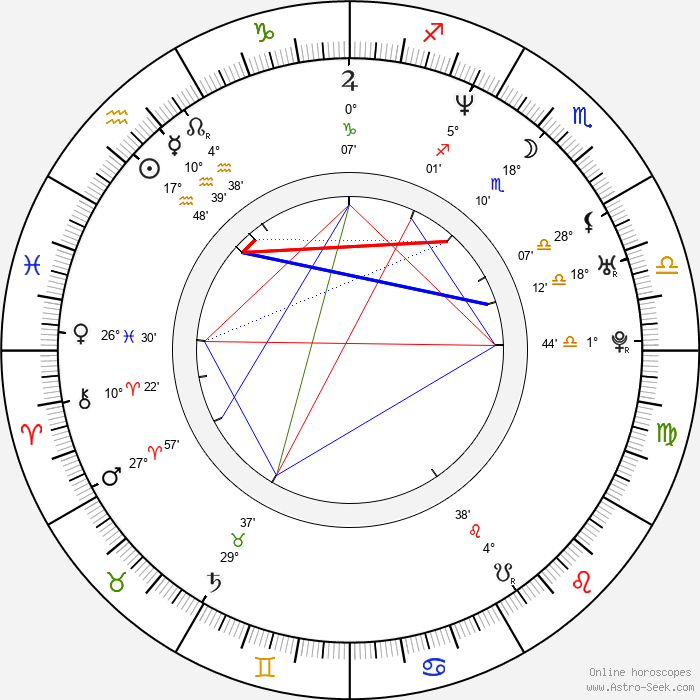 Stephanie Swift Birth Chart Horoscope Date Of Birth Astro