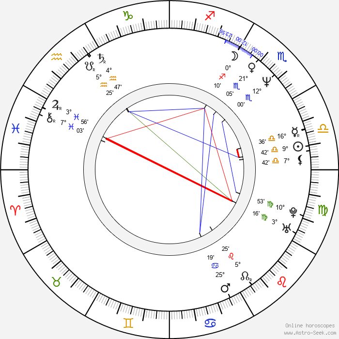 Birth chart of Tommy Lee Astrology horoscope