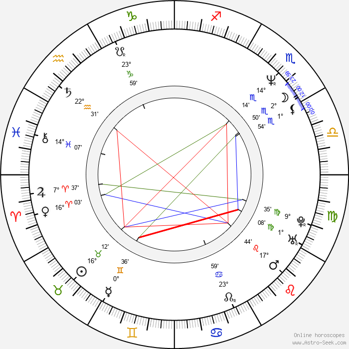 Birth Chart of Uta Prelle, Astrology Horoscope
