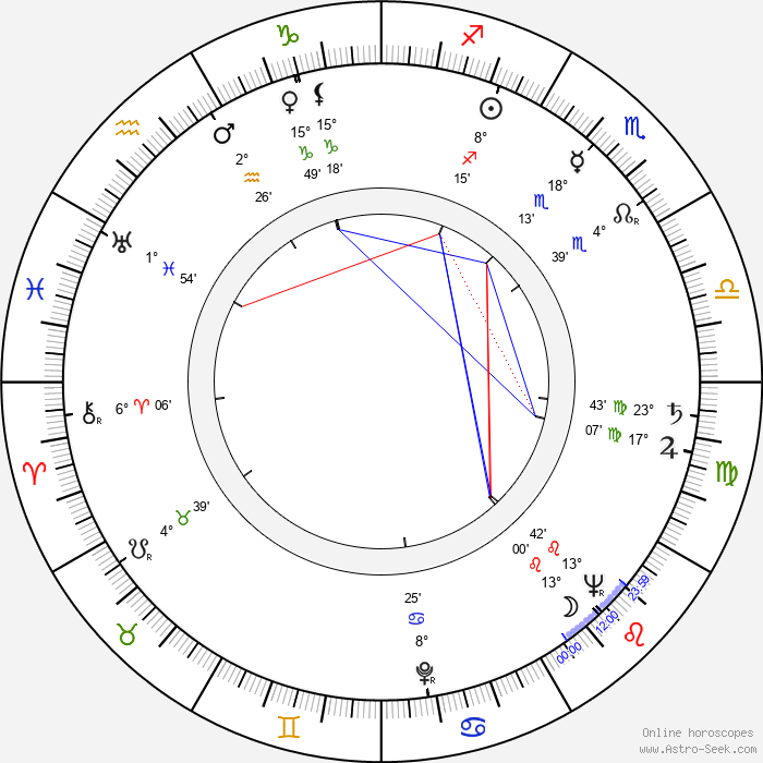 Birth Chart of Virginia Mayo, Astrology Horoscope