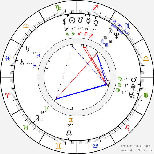 horoscope-chart4__radix_astroseek_29-12-1964_12-00.png