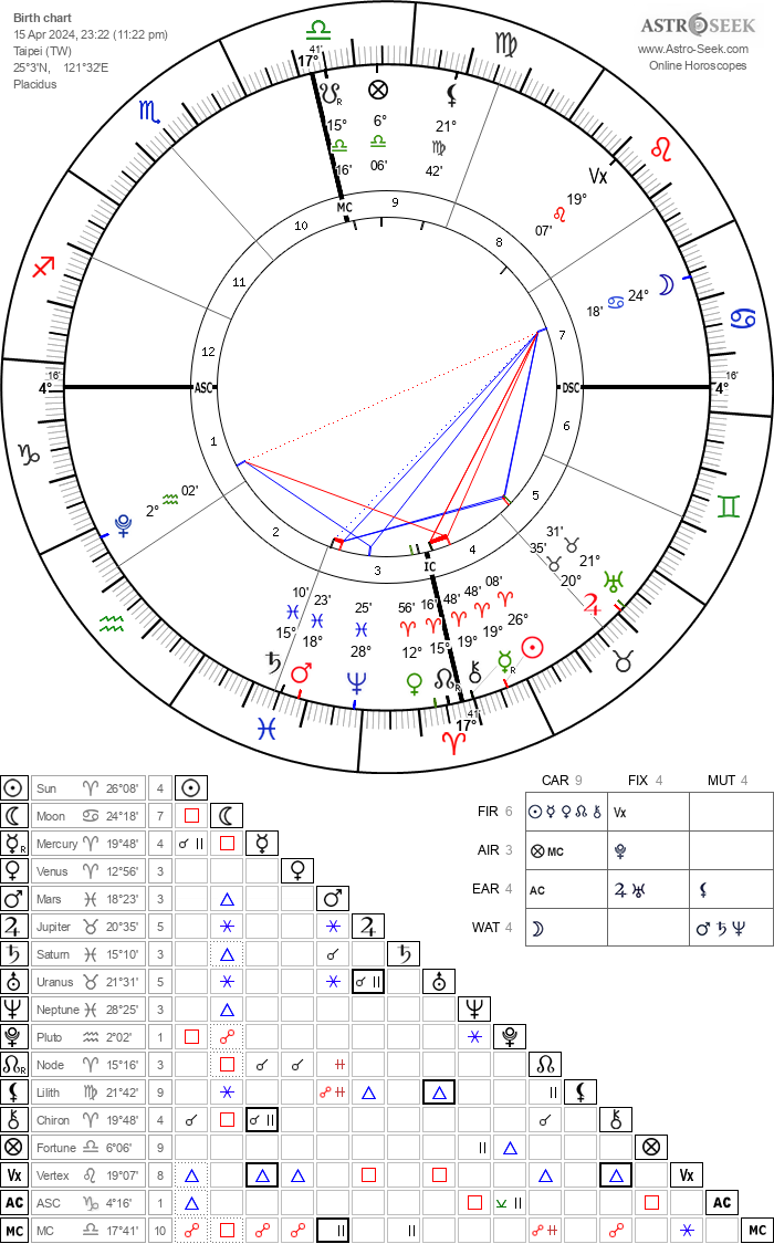 [星象分析]逆行水星與凱龍星合相於牡羊座—2024