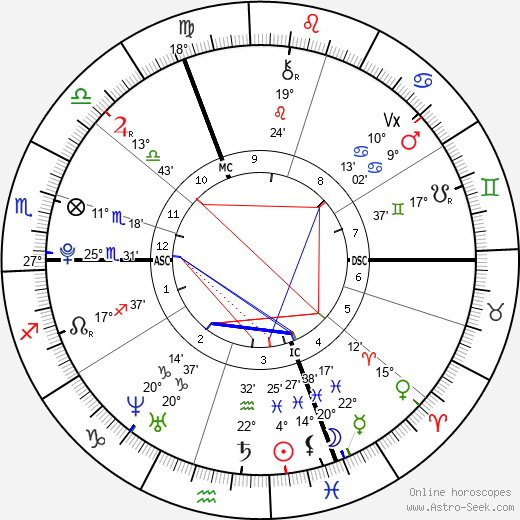 Astro tradi et moderne Horoscope-chart4def__radix_23-2-1993_01-55.png?fortune_asp=1&vertex_asp=1&chiron_asp=1&lilith_asp=1&uzel_asp=1&dum_1_new=237.52789591909&dum_10_new=168.165722715&no_domy=&dum_1=237.52789591909&dum_2=269.49977553501&dum_3=309.51941939122&dum_4=348.165722715&dum_5=17.836045880438&dum_6=39.89947353285&&pd_2=ANO&pd_3=ANO&pd_4=ANO&pd_8=ANO&pd_10=ANO&pd_12=ANO&planeta_slunce=334.42350551216&planeta_luna=350.64721894487&planeta_merkur=352.28998951522&planeta_venuse=15.210104194779&planeta_mars=99.034863776918&planeta_jupiter=193.71876130384&planeta_saturn=322.53523021218&planeta_uran=290.62966924506&planeta_neptun=290.23583468571&planeta_pluto=235.51901702943&planeta_uzel=257.61728455693&planeta_lilith=344.45110453831&planeta_chiron=139.40224139899&planeta_fortune=221.30418248637&planeta_spirit=253.75160935181&&planeta_vertex=100.22198388974&r_jupiter=ANO&r_uzel=ANO&r_chiron=ANO&tolerance=1&tolerance_paral=1