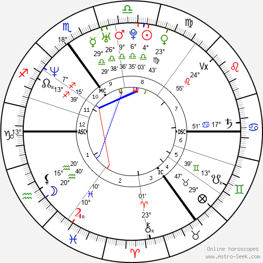 [Obrazek: horoscope-chart4def__radix_27-9-1974_14-...ar_ukazat=]