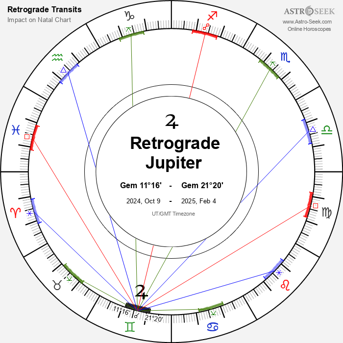 When Does Jupiter Go Retrograde 2025 Nelli Yasmeen