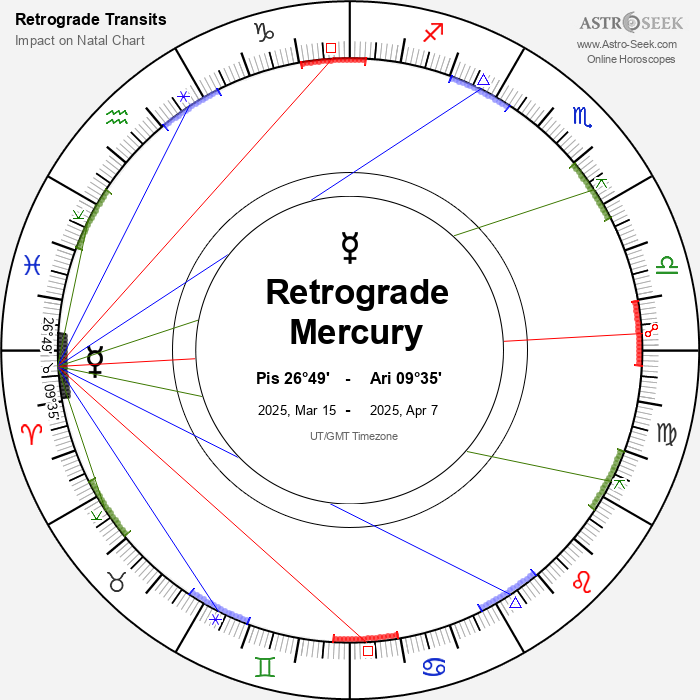 Mercury Retrograde 2025 Calendar Dates, Astrology Online