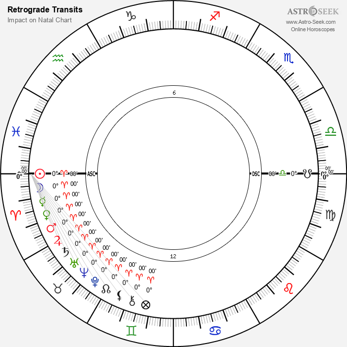 Mercury Retrograde 2025 Calendar Dates, Astrology Online