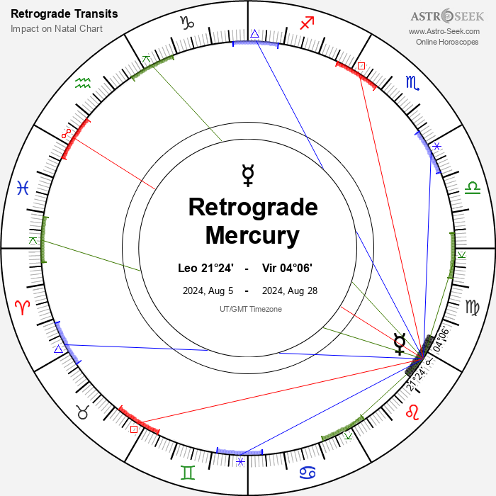 Mercury Retrograde 2024 Calendar Adrea Colleen
