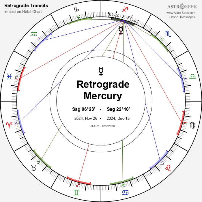 Mercury Retrograde 2024 Astrology Zone 2024 Ginnie Eleanora