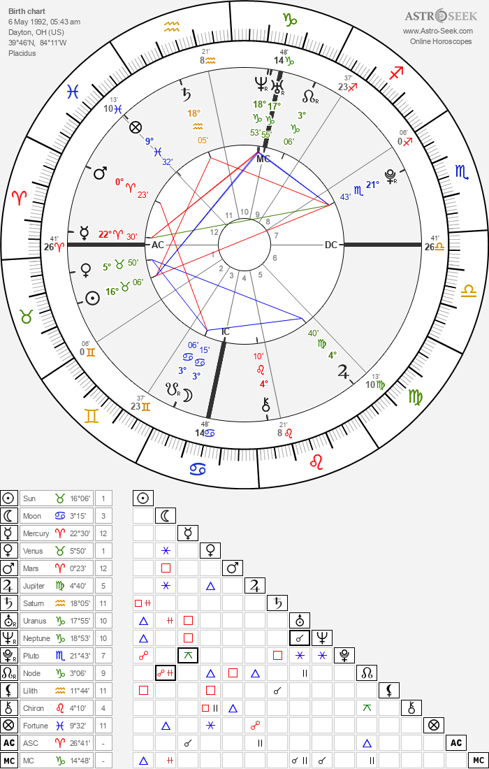 horoscope-chart4y-700__radix_custom_reddit_astroseek-6-5-1992_05-43.png