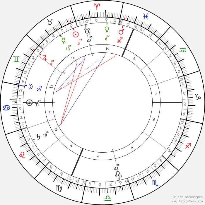 John Cena Astro, Birth Chart, Horoscope, Date of Birth
