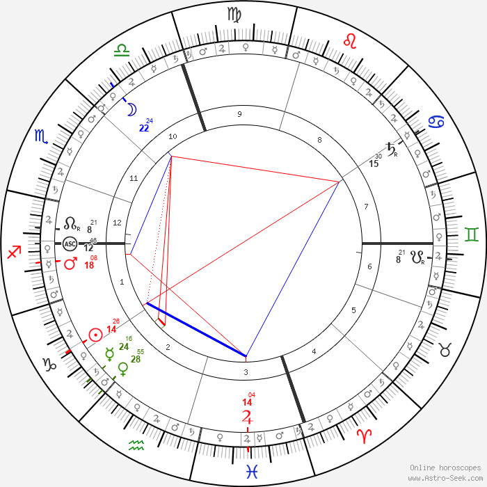 Bradley Cooper Astro, Birth Chart, Horoscope, Date of Birth
