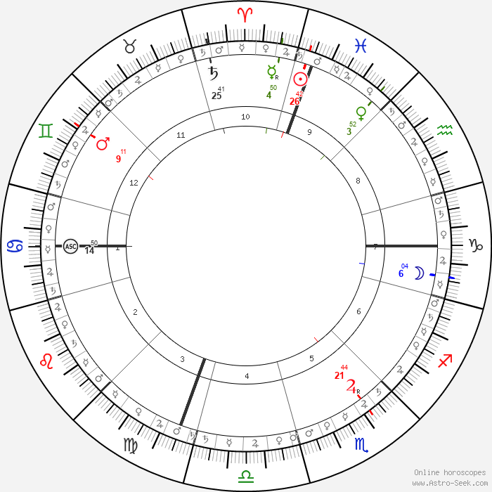 horoscope-chart5-700__radix_10-4-1912_12-00.png
