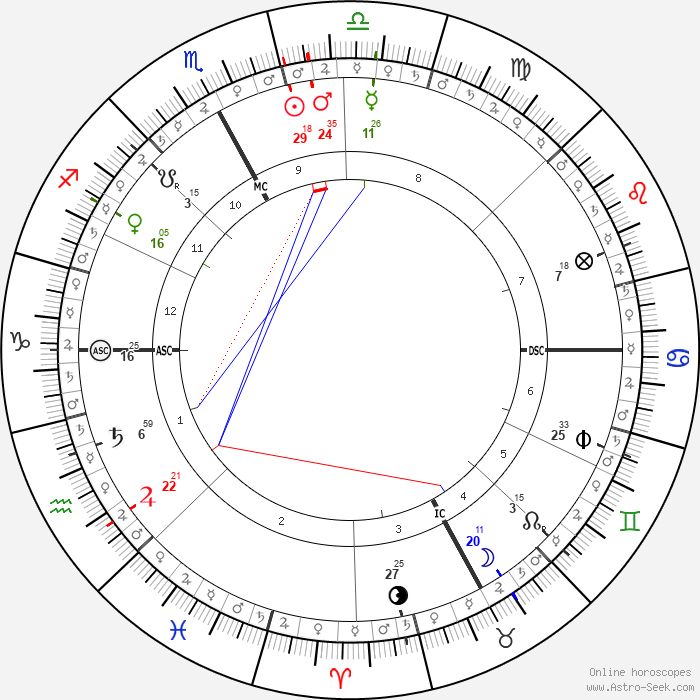 horoscope-chart5-700__radix_22-10-2021_14-09.png