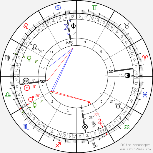 horoscope-chart5__radix_1-10-1961_07-08.png