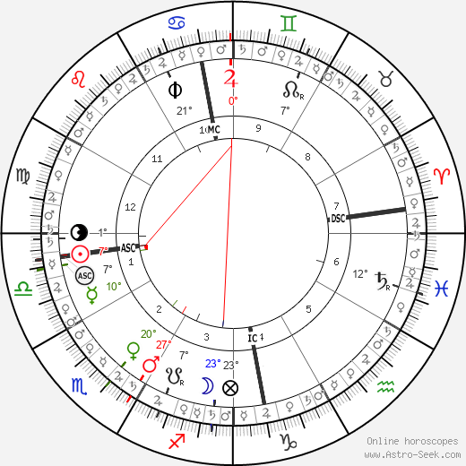 horoscope-chart5__radix_1-10-1965_07-11.png