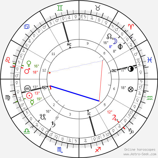 horoscope-chart5__radix_1-10-1985_07-11.png