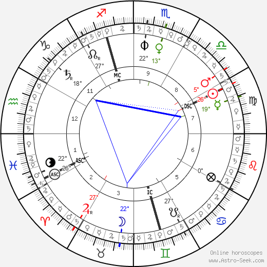 horoscope-chart5__radix_11-10-1786_17-09.png