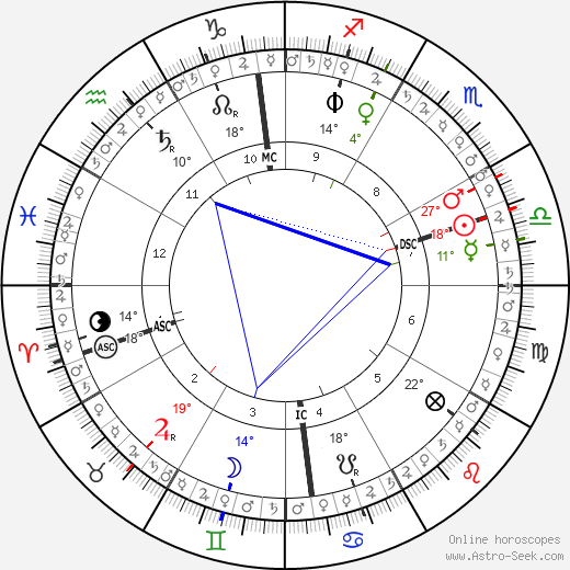 horoscope-chart5__radix_11-10-1786_17-09.png