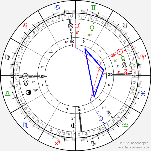 horoscope-chart5__radix_12-5-2023_22-00.png