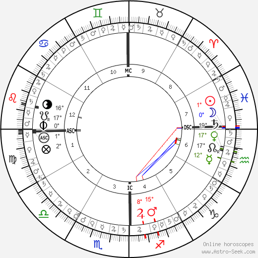 horoscope-chart5__radix_14-3-1877_18-02.png