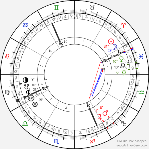 horoscope-chart5__radix_14-3-1877_18-02.png