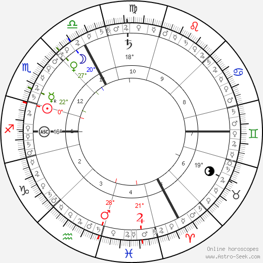 horoscope-chart5__radix_15-12-1892_08-43.png