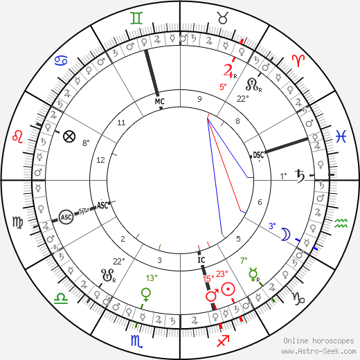 horoscope-chart5__radix_16-12-2023_00-07.png