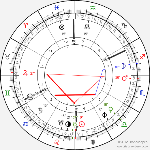 horoscope-chart5__radix_16-9-1858_00-00.png