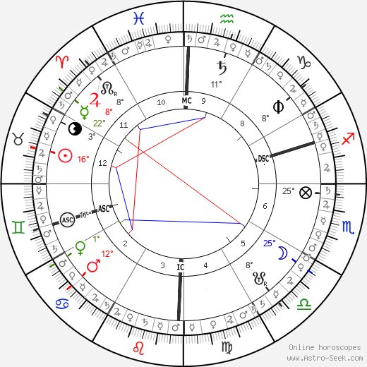 horoscope-chart5__radix_2-6-2023_12-00.png