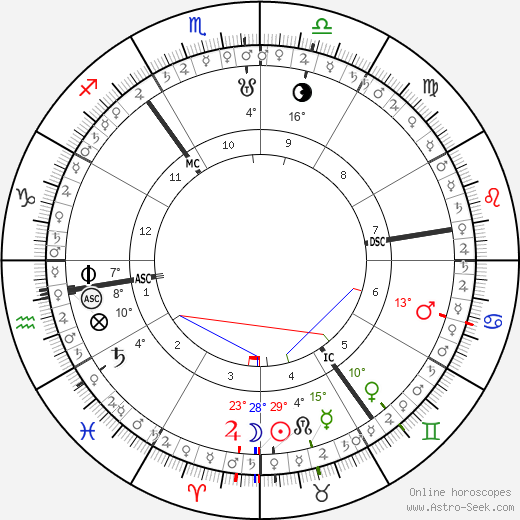 horoscope-chart5__radix_20-4-2023_04-12.png