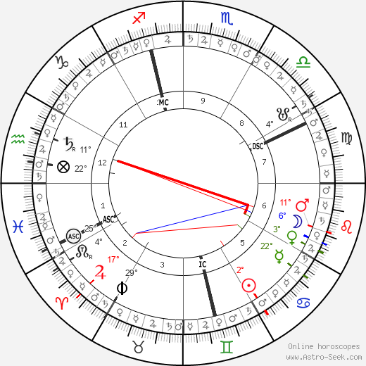 horoscope-chart5__radix_20-7-2023_23-42.png